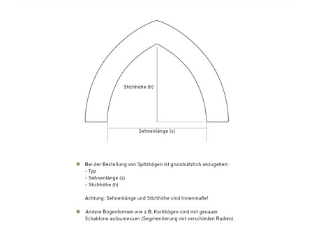 Bögen Sonderprofile Spitzbogen Schaubild.