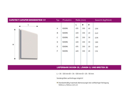 Flächenprofile Bossensteine Standartprofile Schaubild.