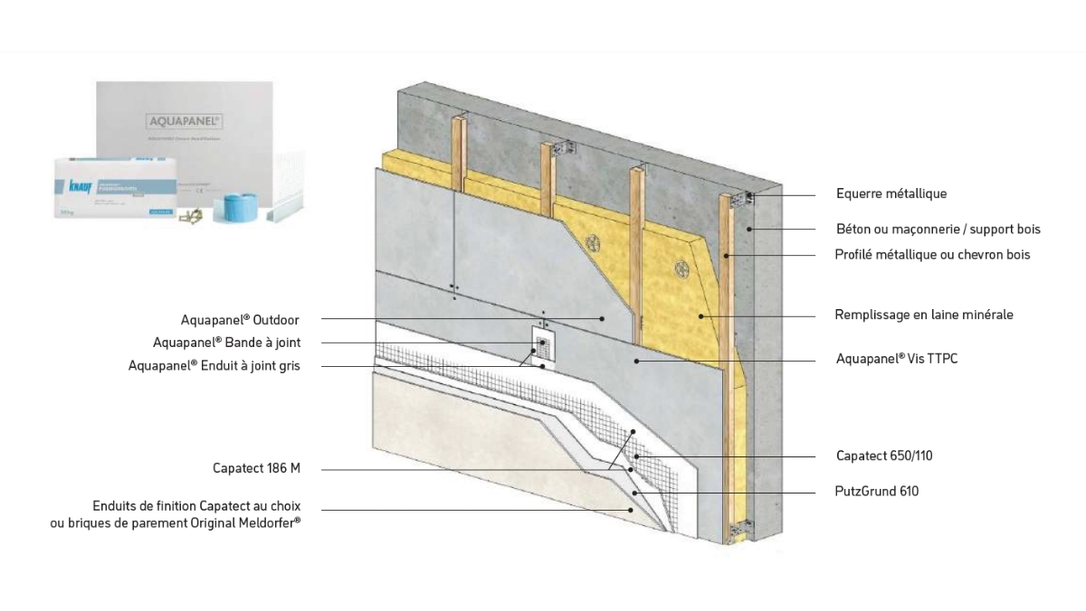 SOLUTION BARDAGE AQUAPANEL® OUTDOOR